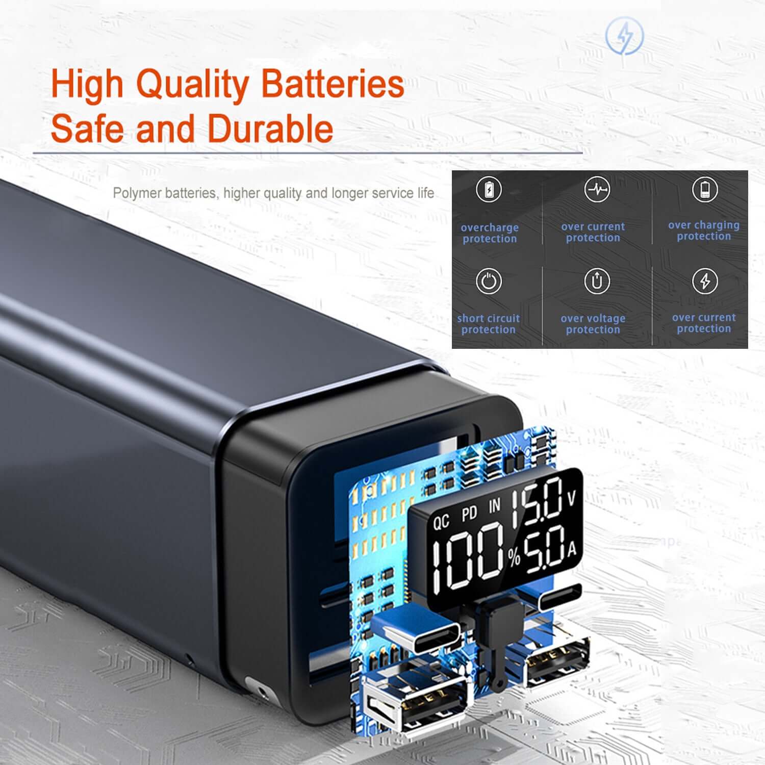 LUCKIELLS High Power Laptop Charging Bank